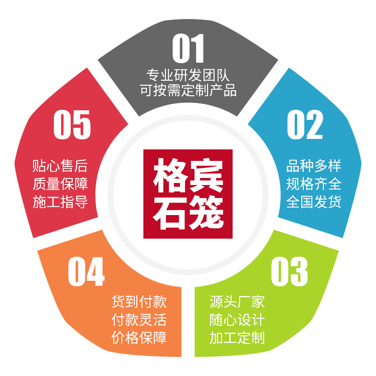 格宾石笼生产厂家